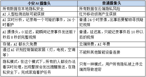 当安防遇上AI，星巡智能“全屋智能看护”开始走向海外