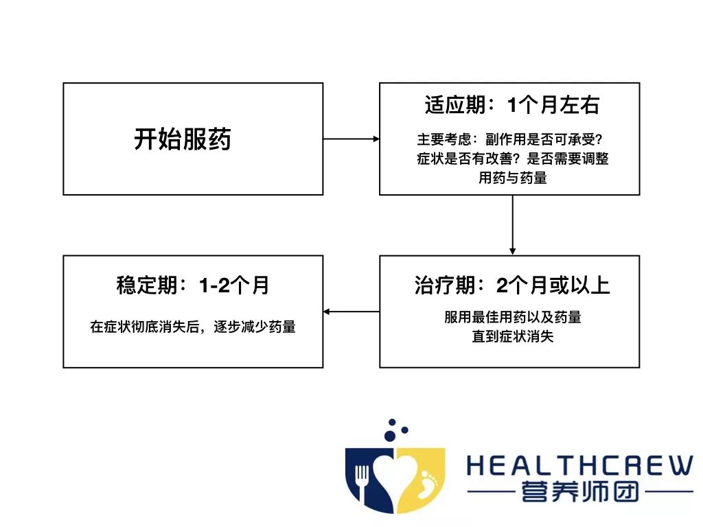 怎么跟抑郁症患者相处,跟抑郁症患者如何相处
