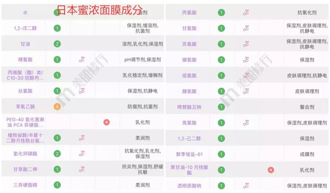 日韩祛痘印面膜,面膜补水欧洲日韩