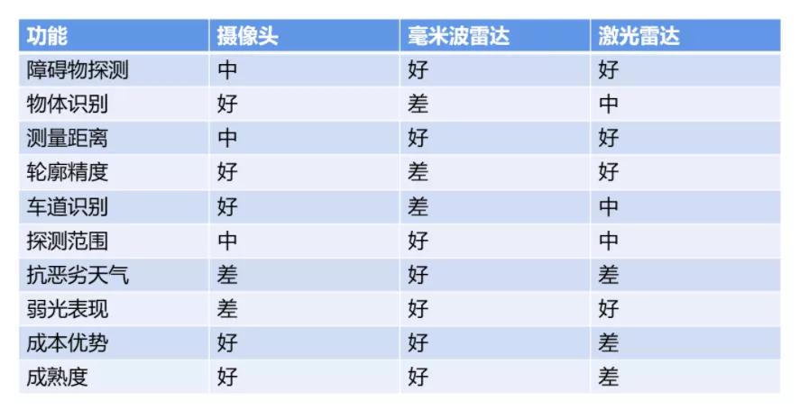 特斯拉激光雷达技术,特斯拉如何检测激光雷达