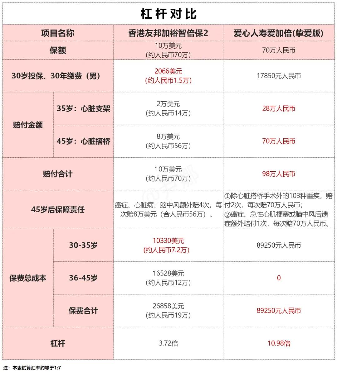 香港aia友邦重疾险 (香港友邦重疾险加裕智倍保优缺点)