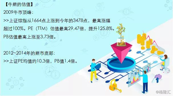 以史为鉴股票怎么走,一口气说完中国股市历史
