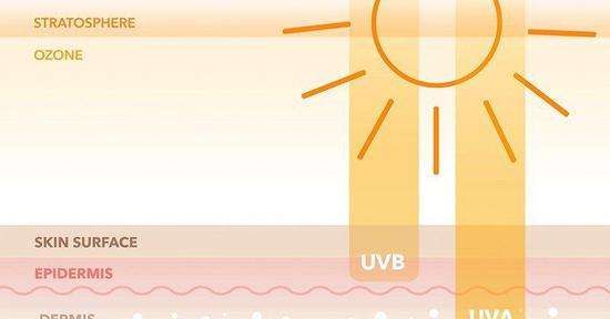 防晒霜测评红黑榜平价,防晒霜红黑榜实测