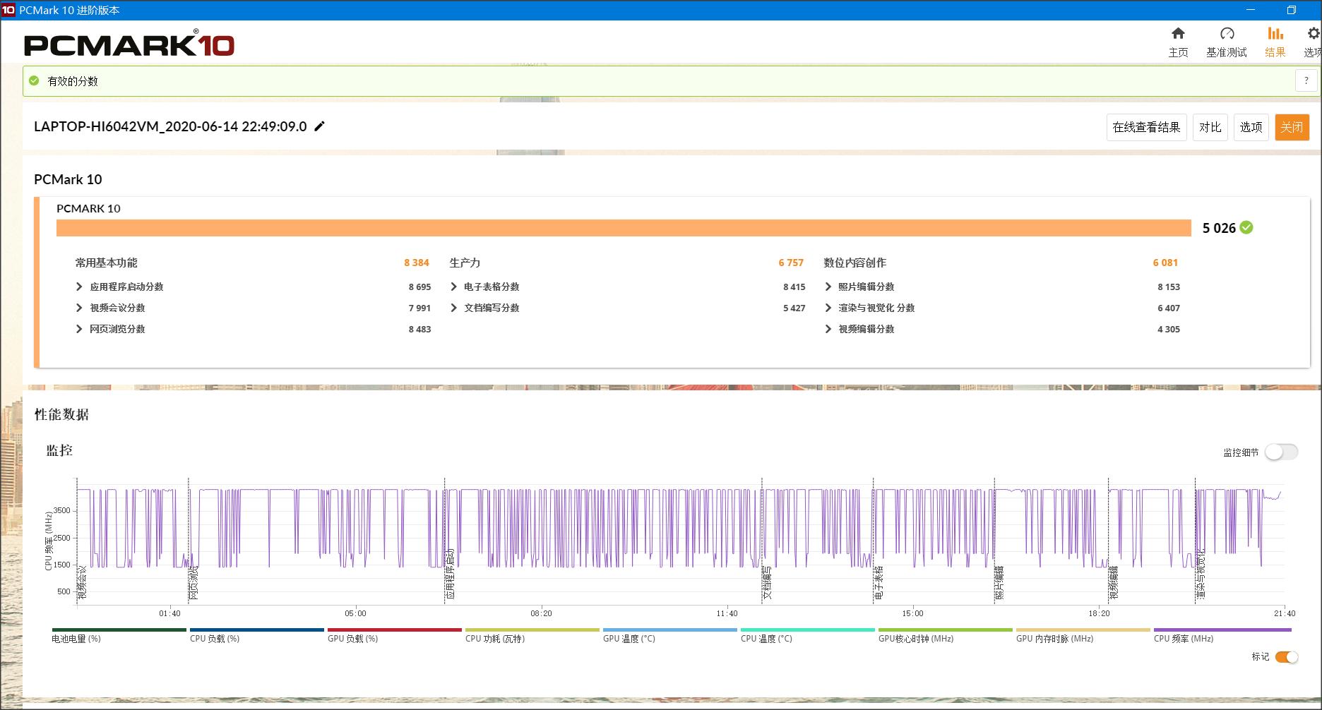 联想拯救者r70002020款能玩什么,联想拯救者r7000标准配置性能测试