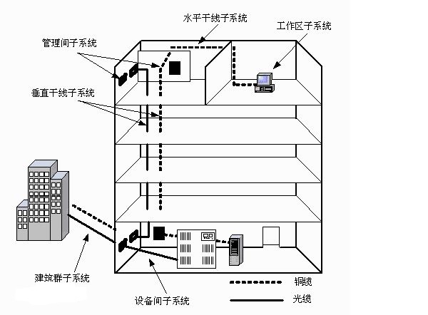 网络规划和设计实用教程,网页设计散装知识点