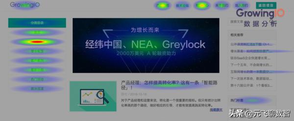 excel数据分析图表入门,数据分析可视化图表入门免费资料