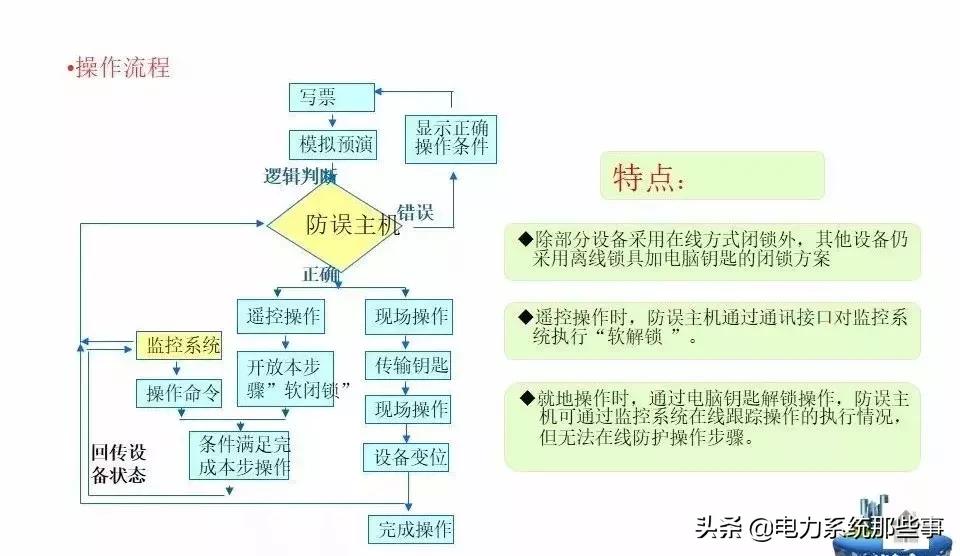 五防闭锁怎么解除,五防闭锁逻辑图