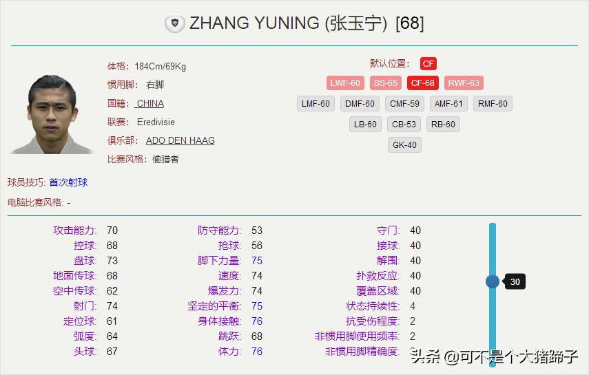 中超张玉宁梅开二度,国安最新消息张玉宁