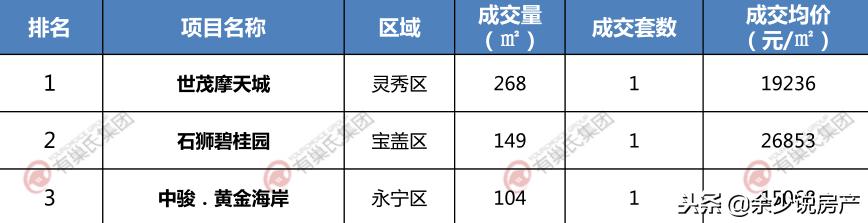 石狮楼市在线,石狮建发泱著降价