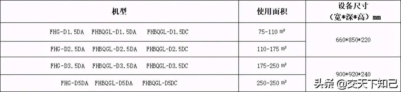 格力家用中央空调价格,格力家庭客厅立式空调