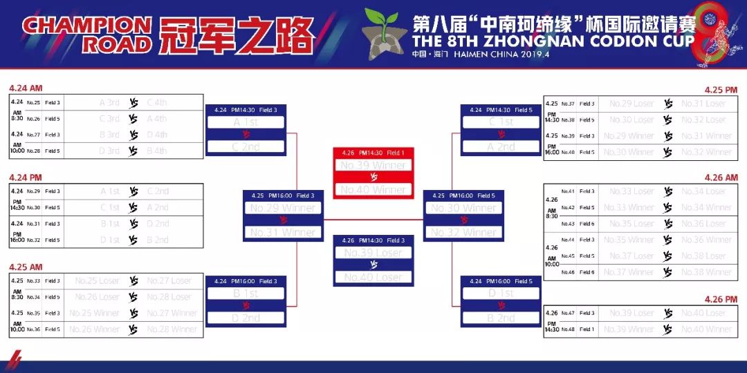 国际邀请赛倒计时一周,这份观赛指南值得收藏