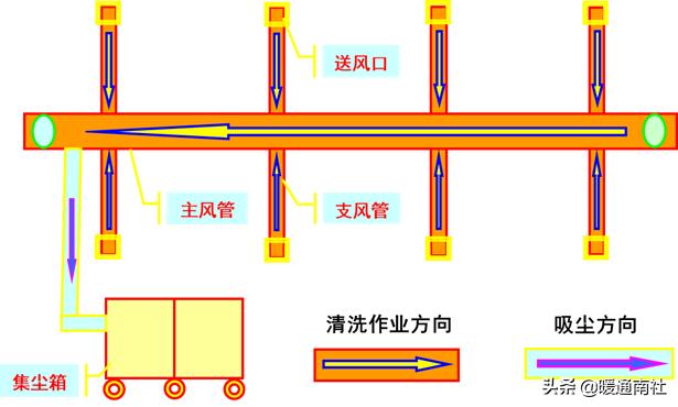 中央空调风管清洗视频教程,中央空调风管清洗消毒