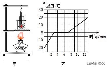 2022年中考物理模拟试题及答案,2020年齐齐哈尔物理中考试题