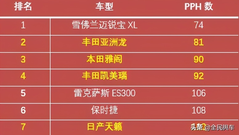 年底购车优惠无“底线”？探店亚洲龙提车竟要两个月