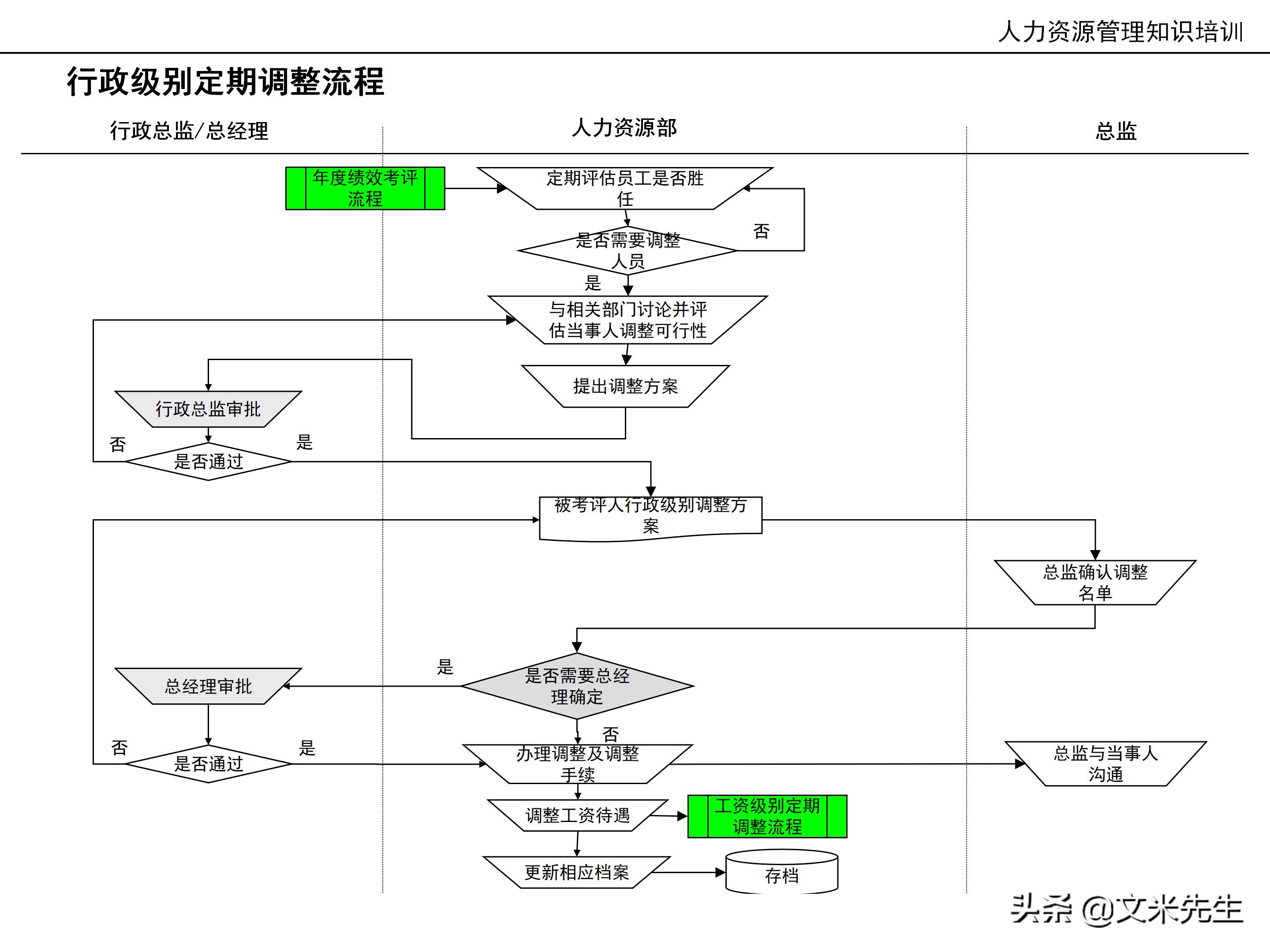 国内知名咨询公司课件：177页人力资源管理知识培训（内部版）