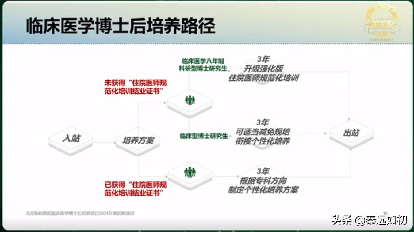 北京协和医院校招专科,协和医院是全国最好的医学院