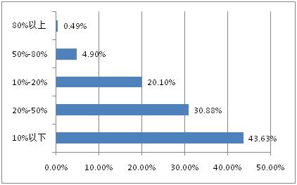 餐饮值得去学吗,餐饮还能做吗