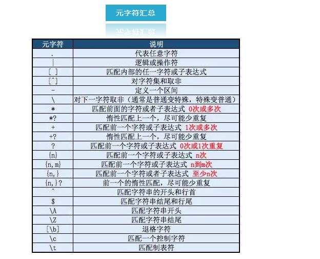 正则表达式30分钟入门python,python入门经典100例视频教程