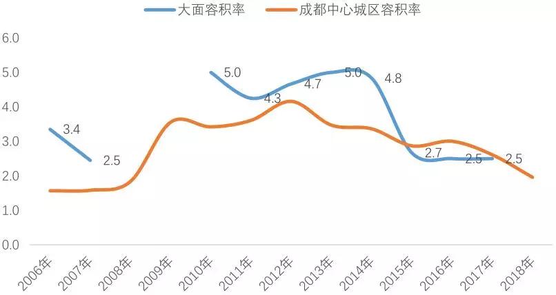 成都龙泉凯德卓锦万黛150平米,成都凯德卓锦万黛50平