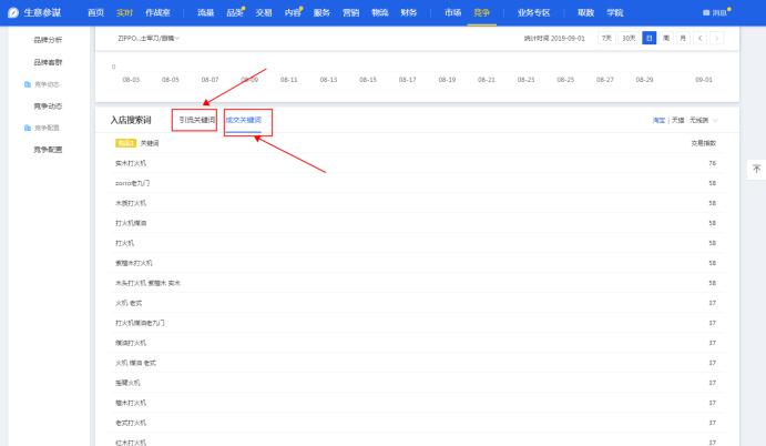 如何打造小商家爆款,销售新手怎么打造爆款