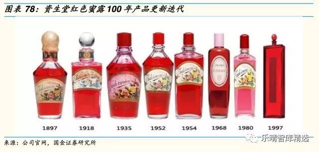日本四大化妆品巨头启示录