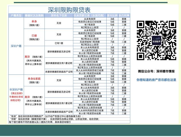 深圳光明区买房推荐,龙岗光明宝安选哪个区买房