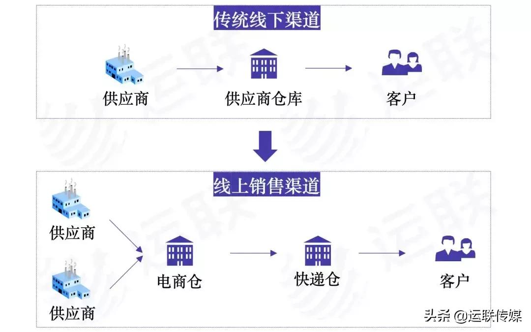 运联智库2024年预测,运联研究