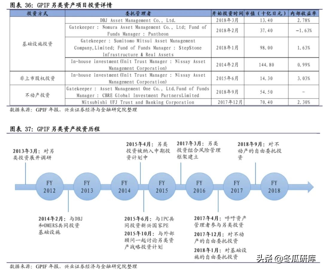 日本的养老金是怎样的,日本养老金制度的问题及措施