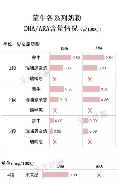 蒙牛瑞哺恩有机奶粉怎么样,蒙牛全脂甜奶粉测评
