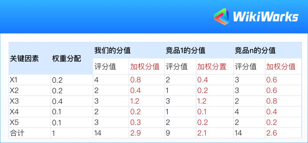 swot分析的是对手还是自己 (冲突的swot分析)