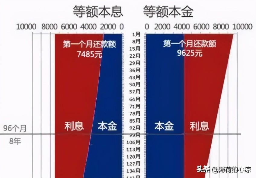 信用贷提前还房款有没有风险,房价贷提前还款的方法