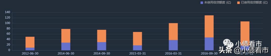 华晨爆雷,华晨集团最新事件影响