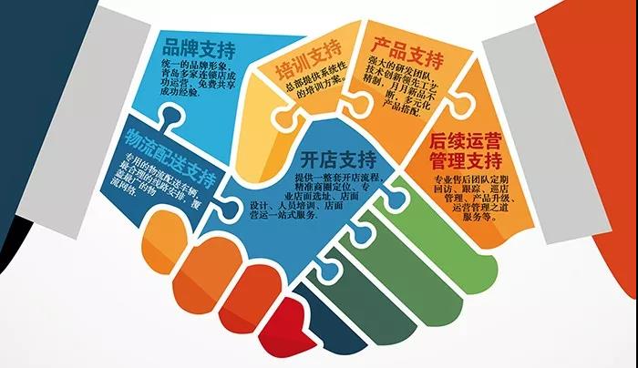 餐饮快餐加盟项目推荐2021排行榜,餐饮加盟项目推荐排行榜