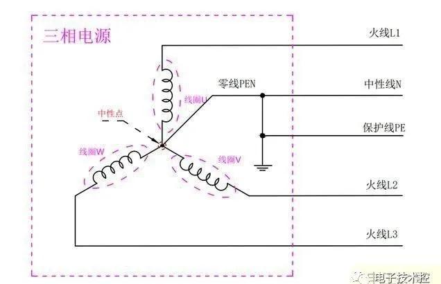pe线跟n线接地会咋样,n线和pe线接反了会怎样