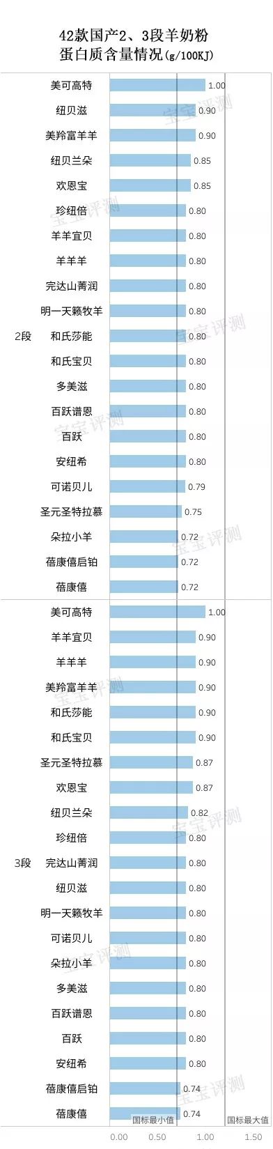 羊奶粉排行榜前十位国产奶粉品牌,42款国产羊奶粉