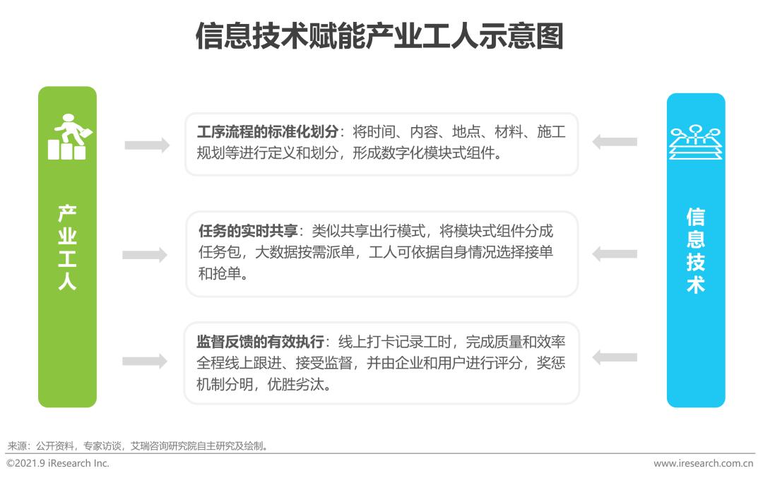 2024家装行业1季度分析报告,2021中国家居行业研究报告