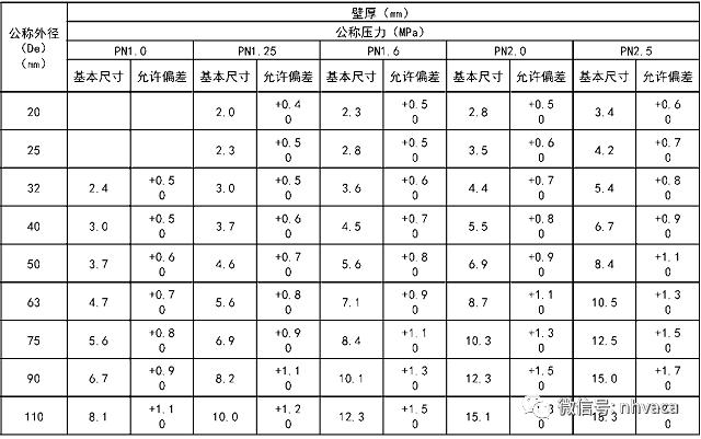 建筑给排水施工质量验收标准,建筑给排水施工验收规范最新