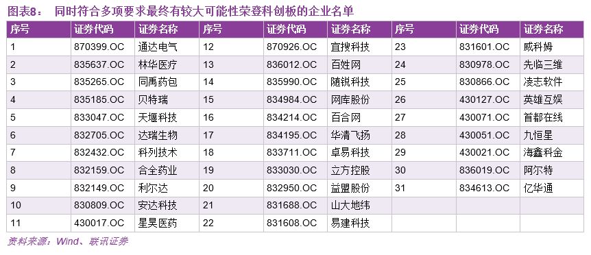 科创板红筹上市标准,科创板财务报表模板