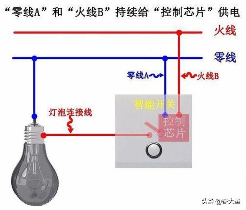 开关插座高效率安装教程,开关插座高度定位标准表