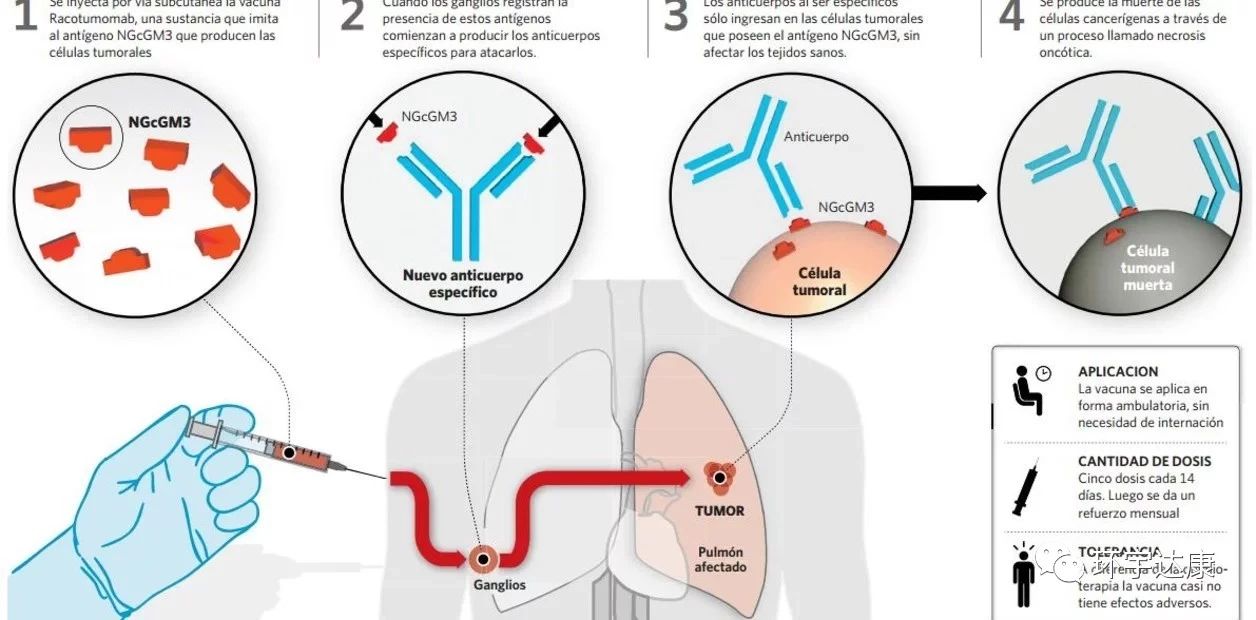 古巴癌症疫苗效果怎么样,古巴研究出癌细胞疫苗