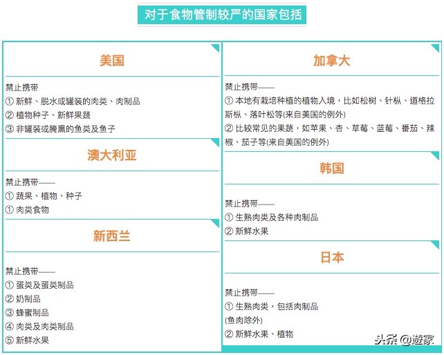 海关禁止携带的物品被查到,带违禁品在海关被抓