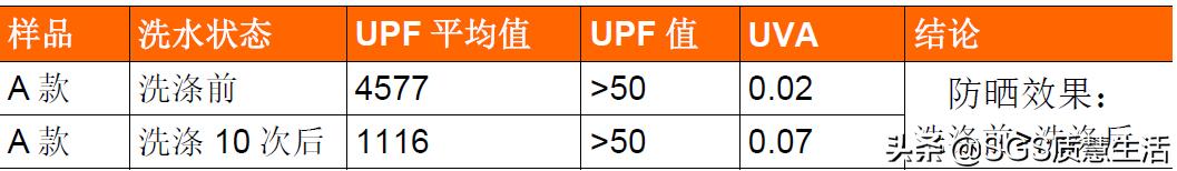 季铵盐口罩是不是智商税,防晒口罩真的有效果吗