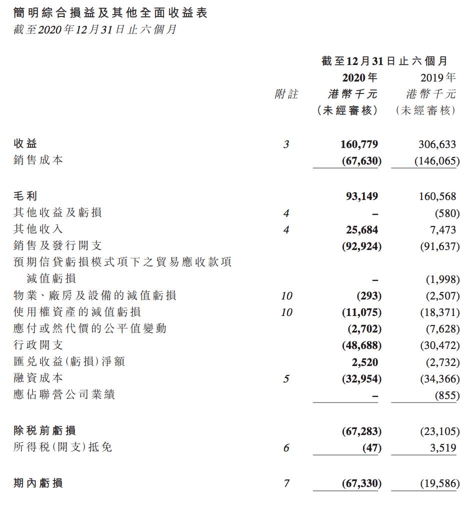 被打上杨超越标签的传递娱乐，市值仅3亿，还有机会翻盘吗？