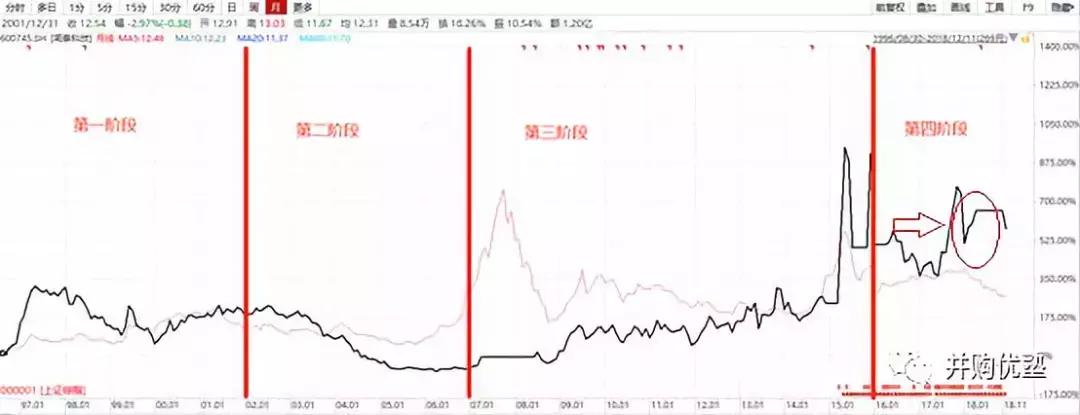 世界级半导体巨头市值,2000亿投资中国芯片