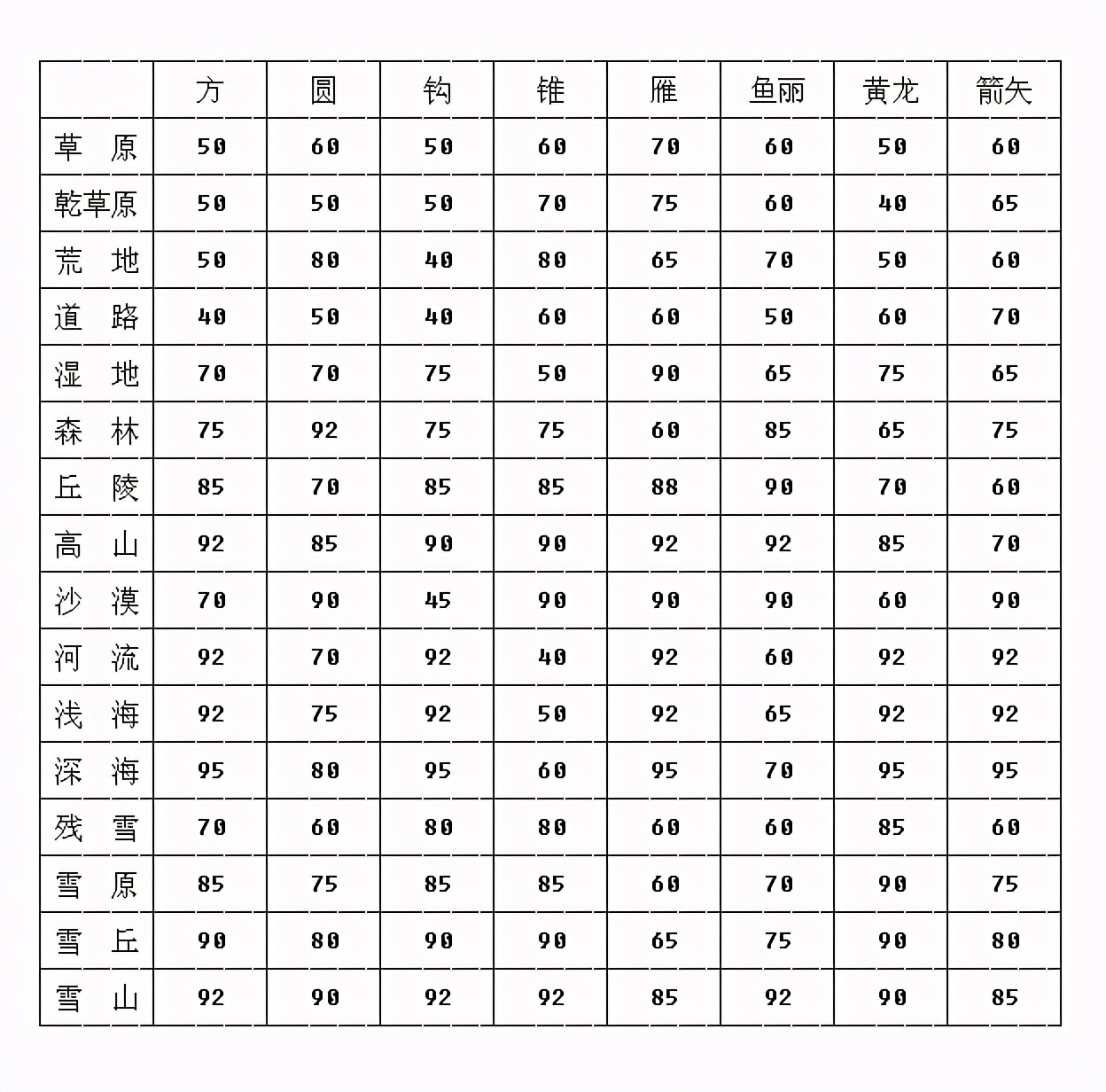 三国群英传4完整版,三国群英传4通关解说