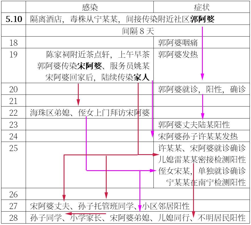 观察病毒需借助什么显微镜,观察病毒必须借助什么显微镜