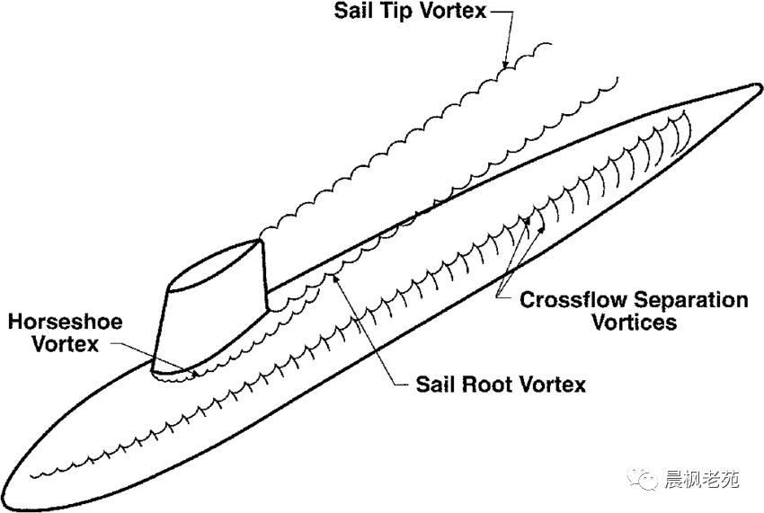 苍龙级潜艇指挥塔高度,潜艇指挥塔内部