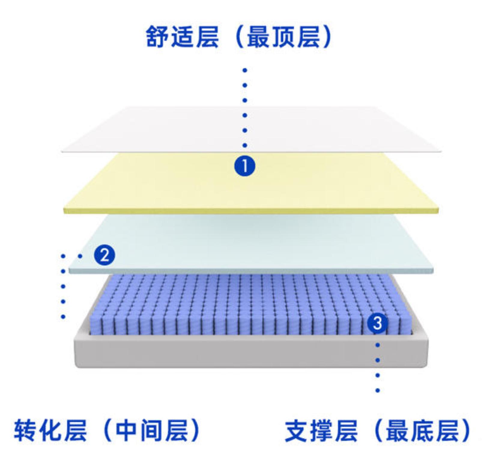 床垫的水渍怎么搞的,床垫的水很深