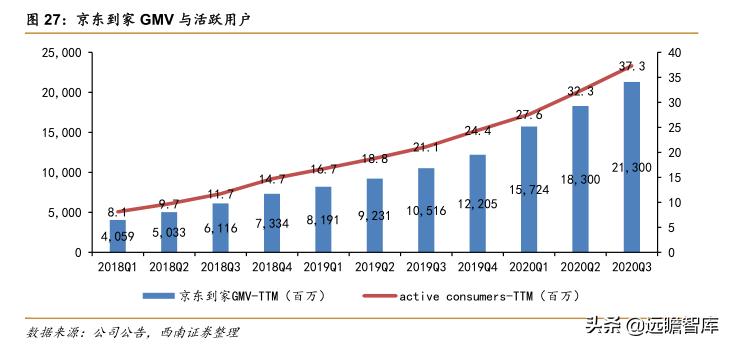 菜鸟物流和京东物流的发展潜力,阿里菜鸟物流与京东物流的不同点