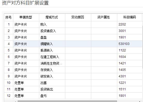 会计做账难点大全,会计算账时最怕的事